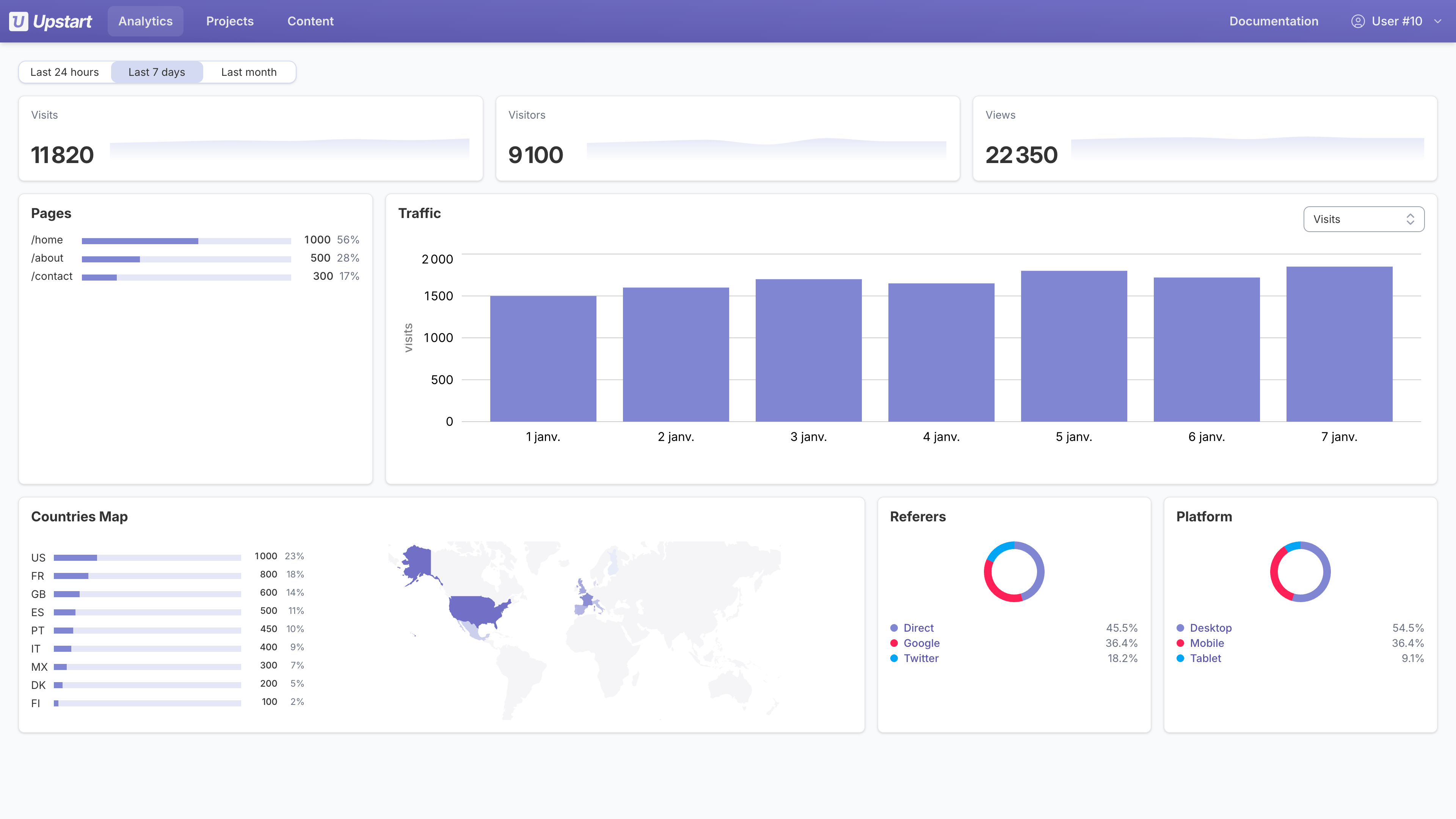 Upstart analytics dashboard