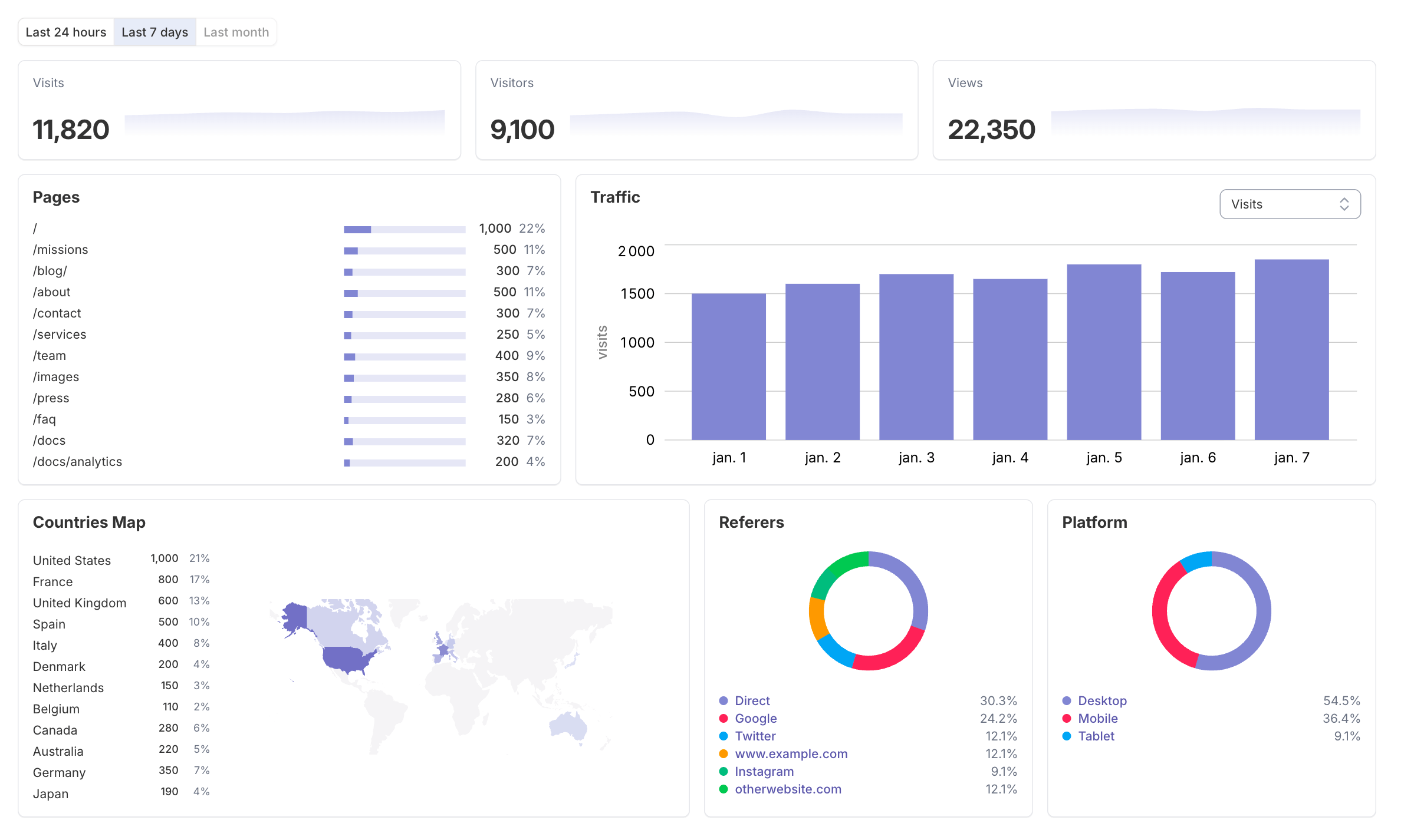 Upstart analytics dashboard